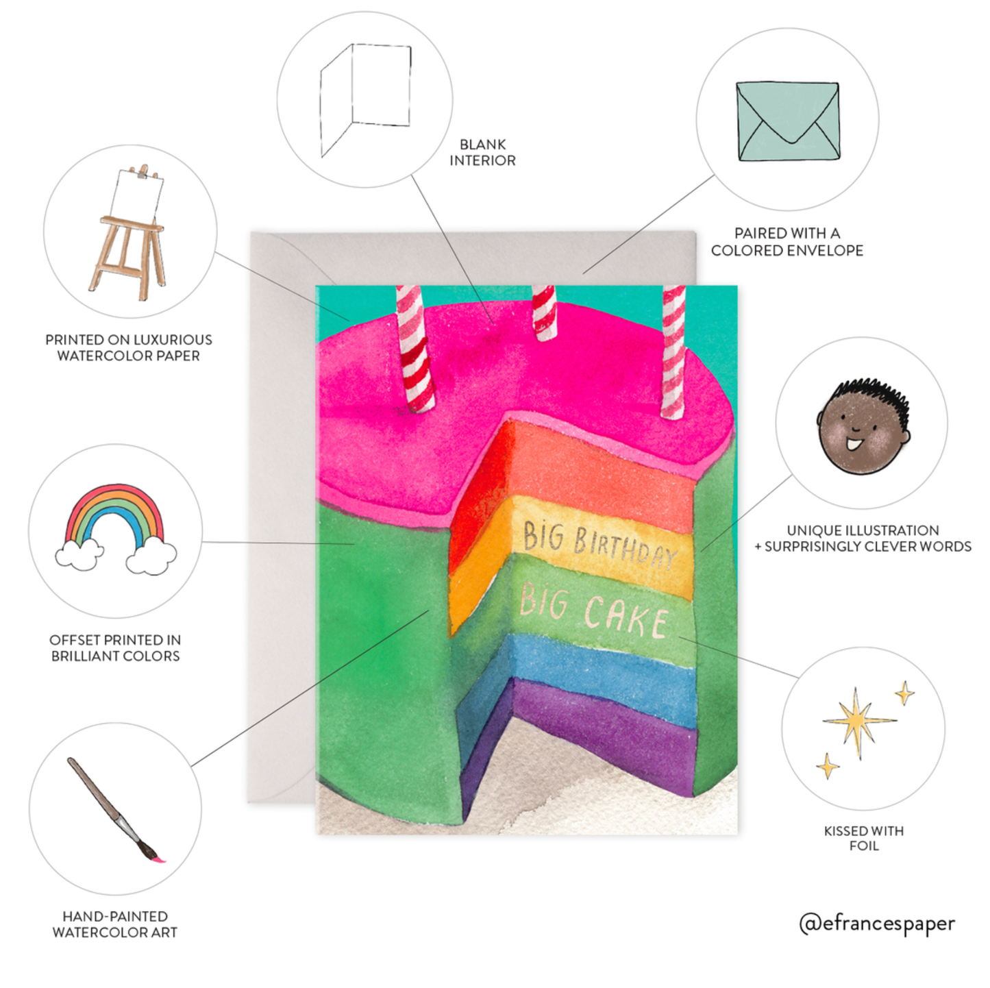 Disco Ball | Dance Hard Birthday Greeting Card