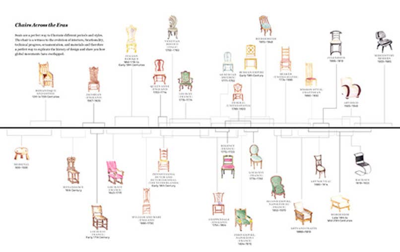 The Furniture Bible - Signed Copies