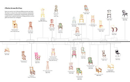 The Furniture Bible - Signed Copies